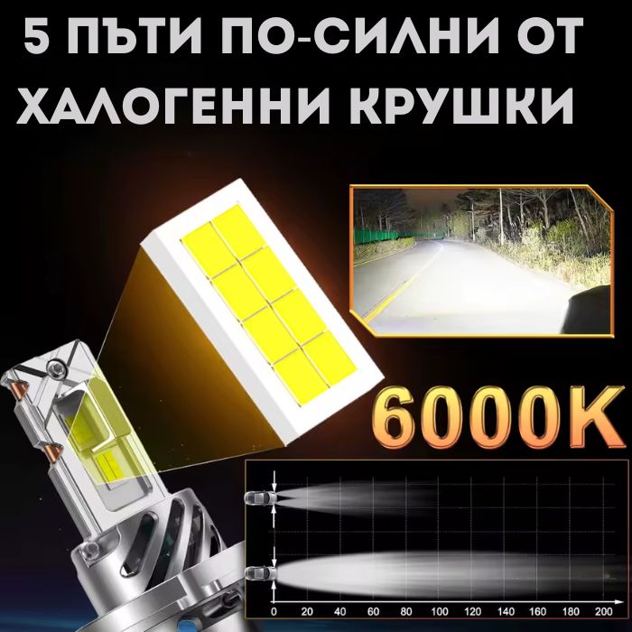 Диодни Крушки Motohama Mini